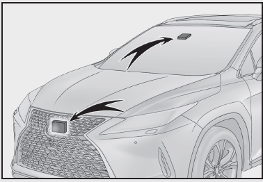 Lexus RX. Utilisation des systèmes d'aide à la conduite